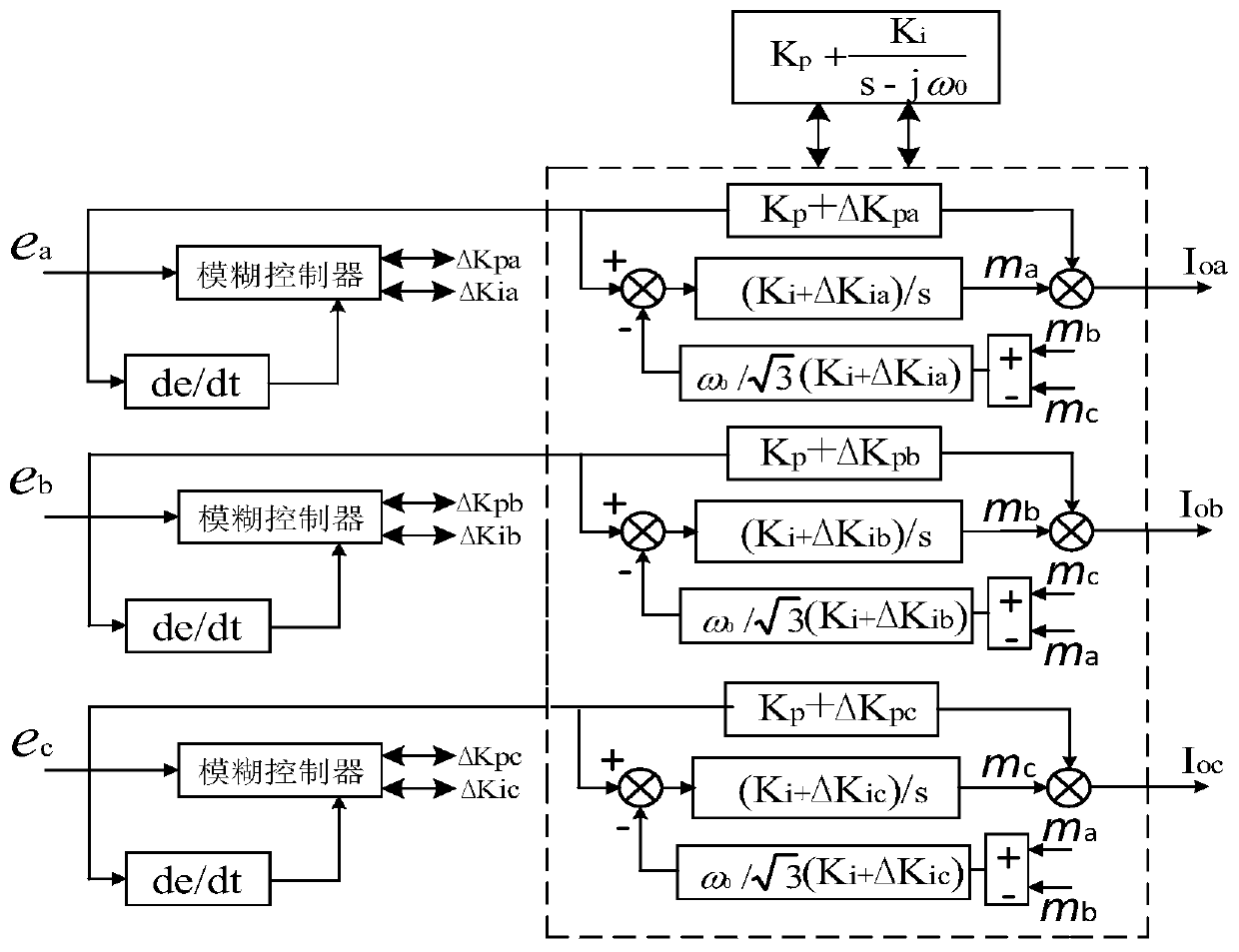 Inverter control method based on fuzzy pci and pr parallel compound control