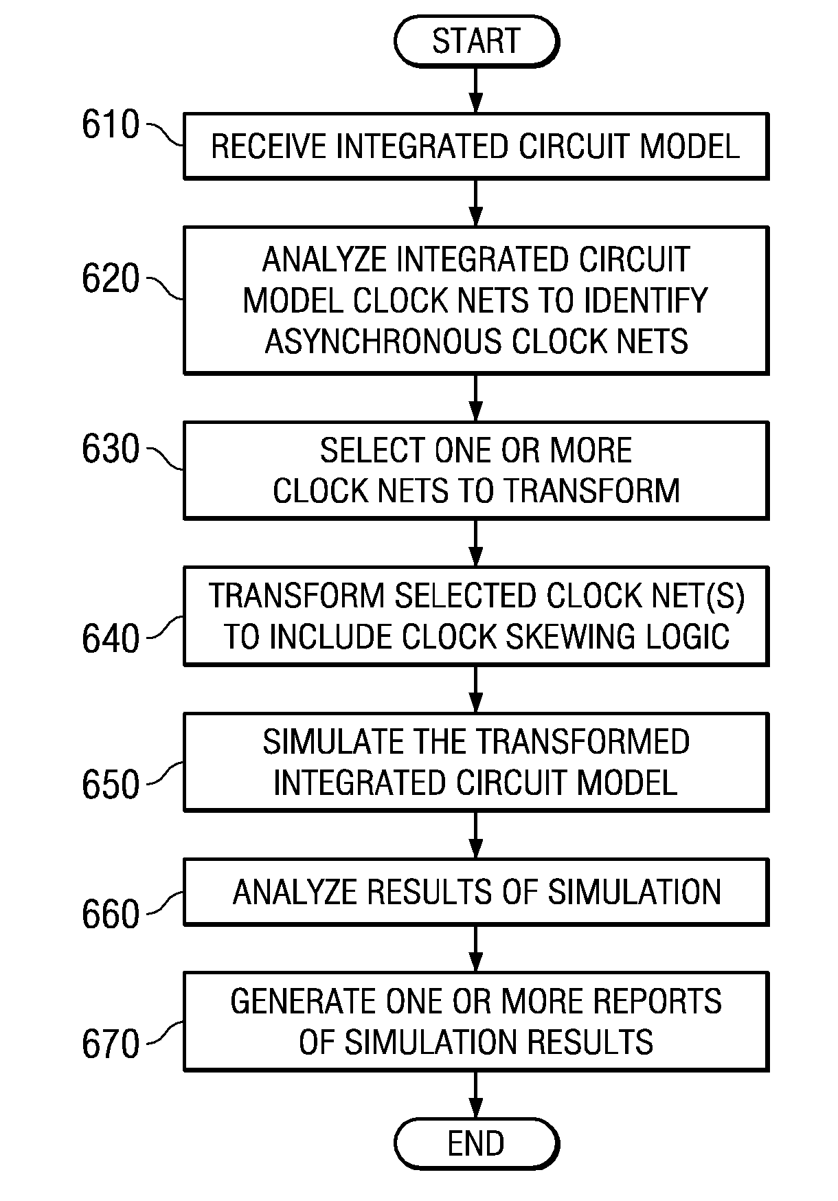 Method for asynchronous clock modeling in an integrated circuit simulation