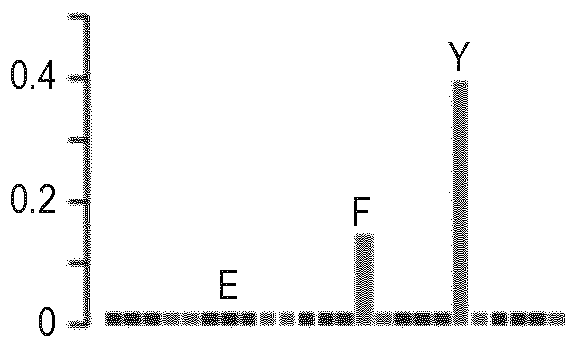 Identification of transglutaminase substrates and uses therefor