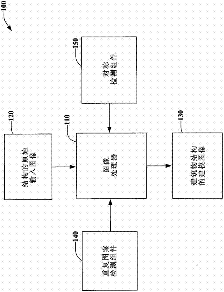 Architectural pattern detection and modeling in images