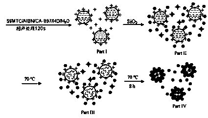 Preparation method of strawberry-type polystyrene-silicon dioxide nanocomposite microspheres