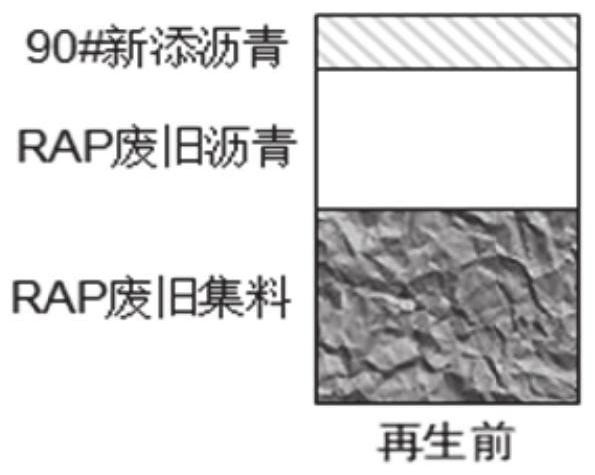 Method for quantifying new-old asphalt interface fusion degree based on performance of asphalt mixture