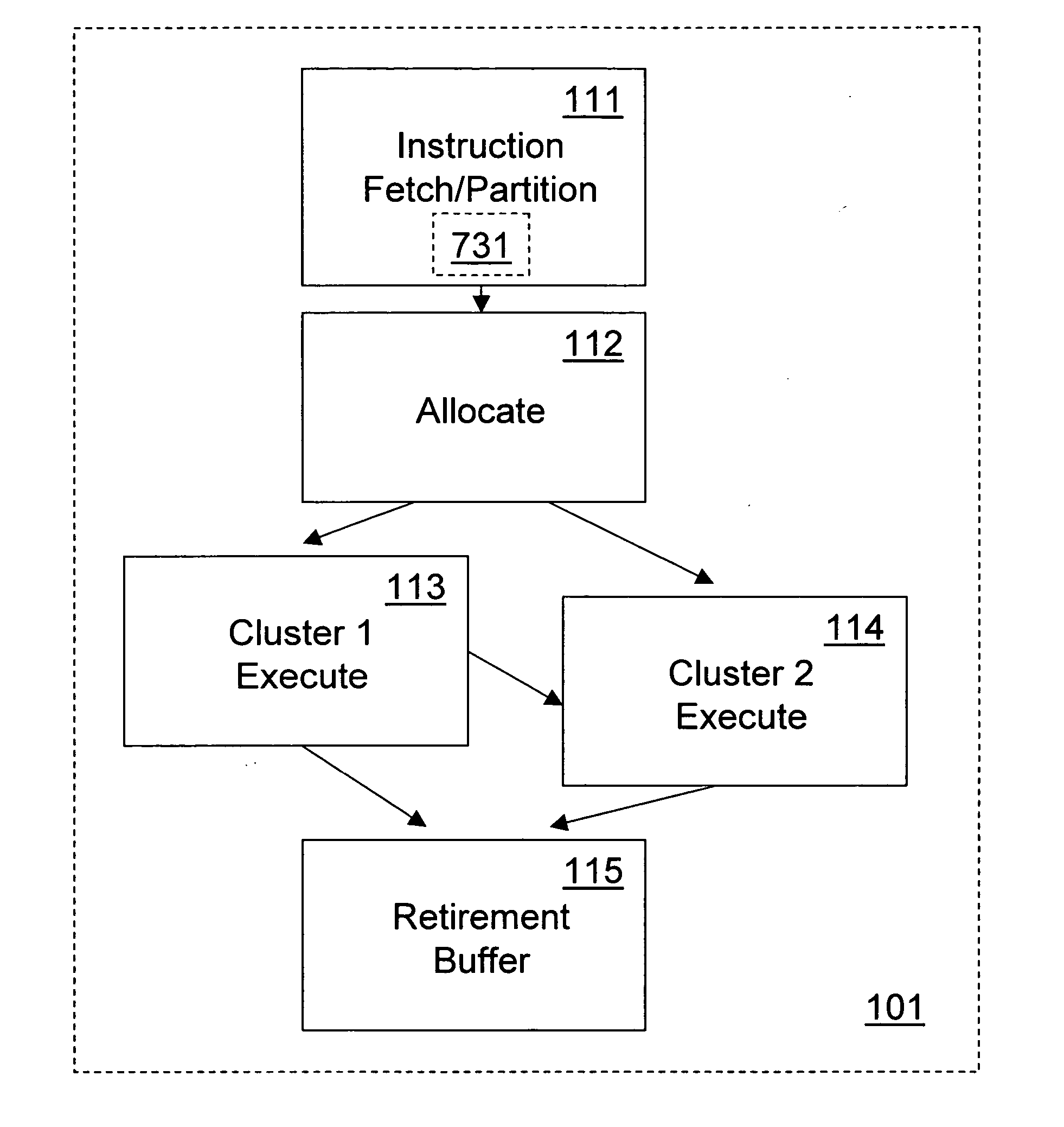 Method and apparatus for microarchitecture partitioning of execution clusters