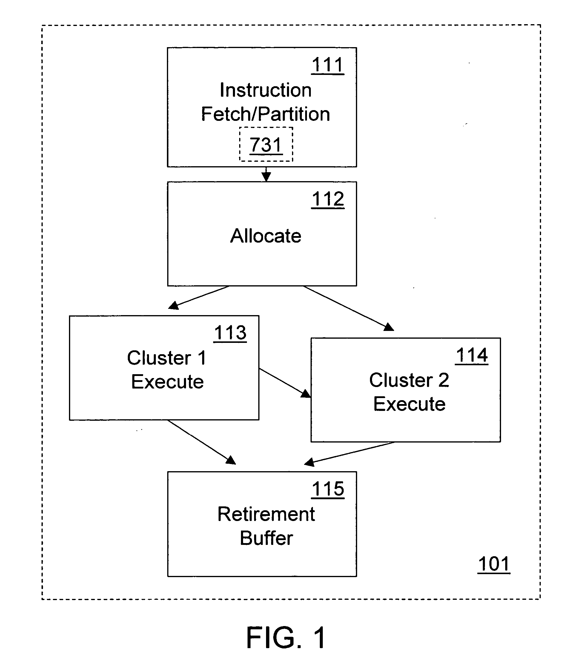 Method and apparatus for microarchitecture partitioning of execution clusters