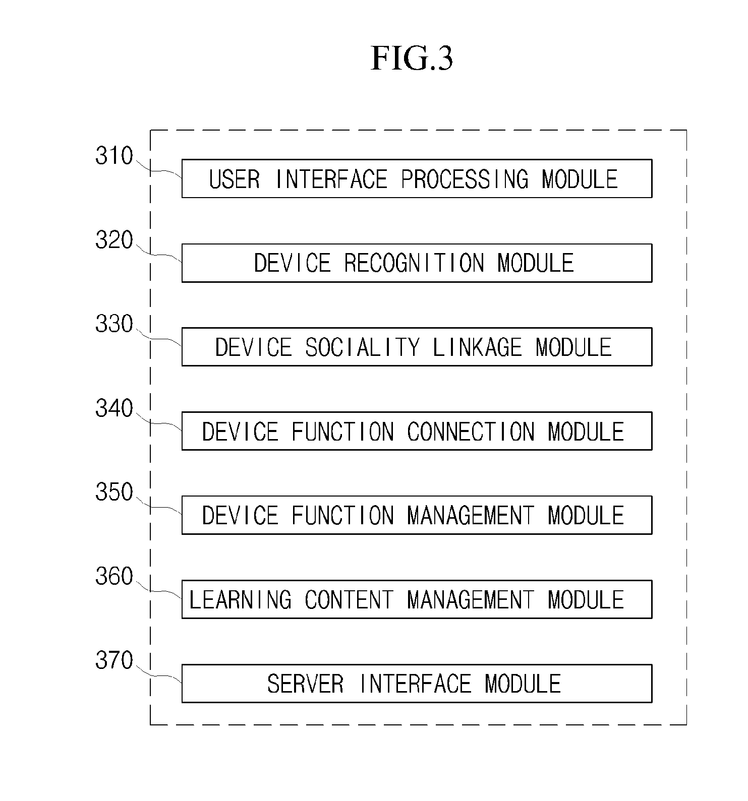 Smart learning system using device social relation and method thereof