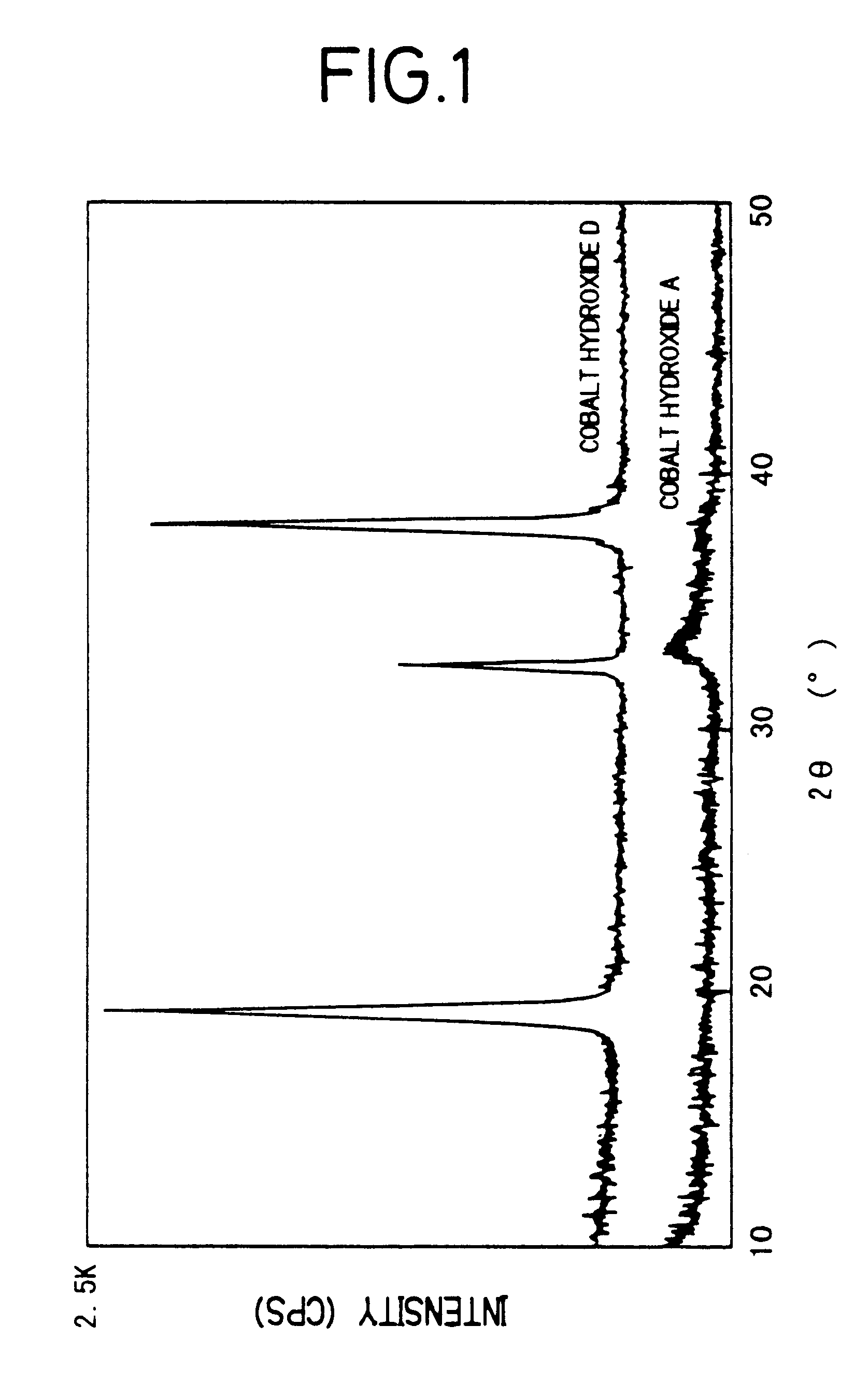 Method for manufacturing positive pole active material for alkaline secondary battery, paste nickel pole, and alkaline secondary battery and method for manufacturing thereof