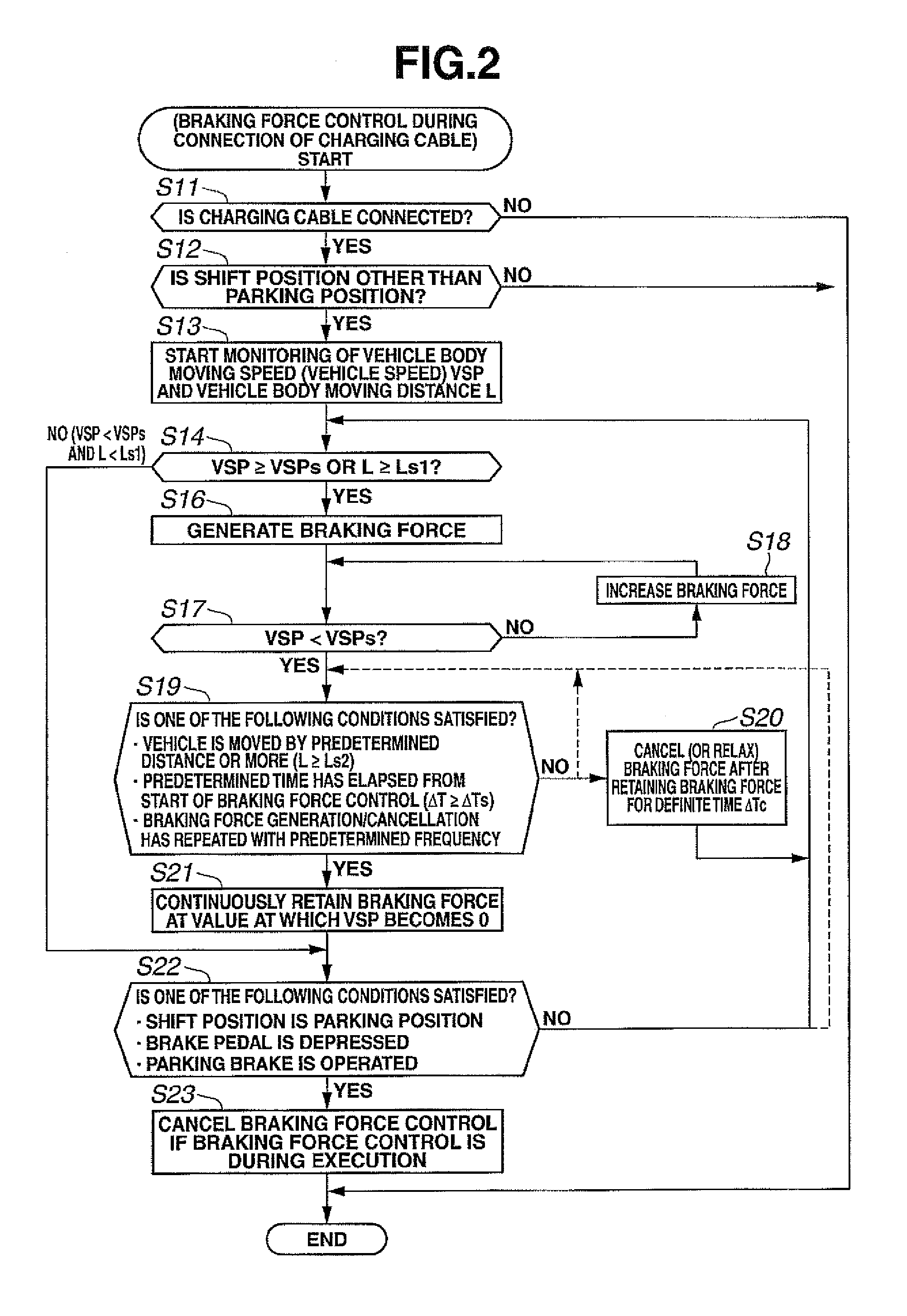 Device for restricting vehicle movement during connection with charging cable