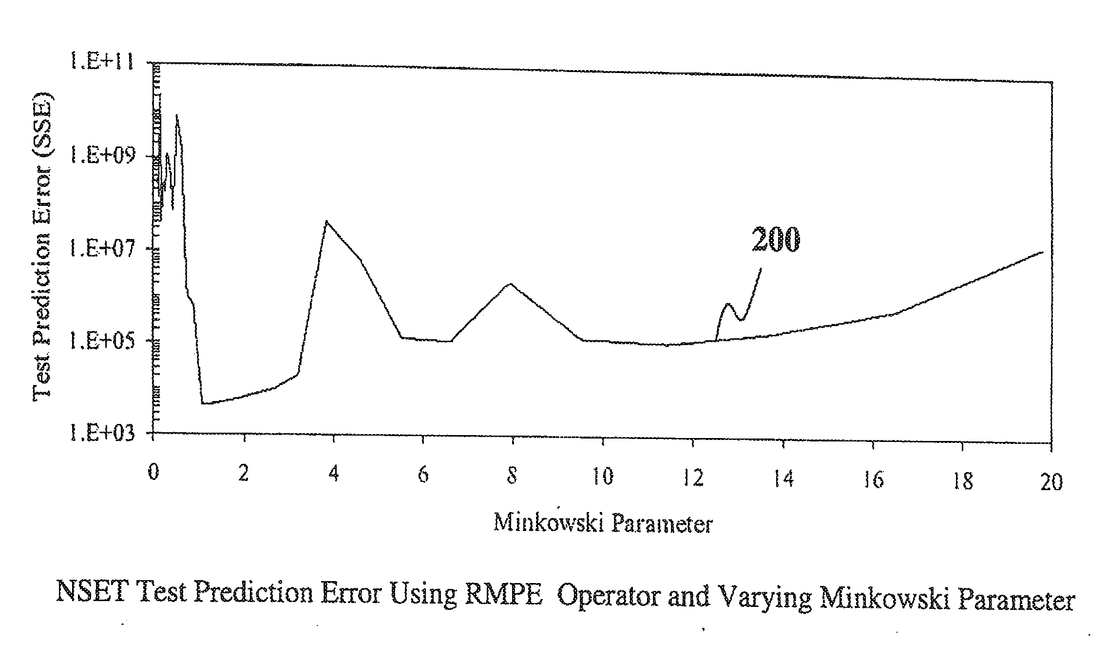 Method and System for Modeling Behavior of a Visitor to An E-Commerce Location