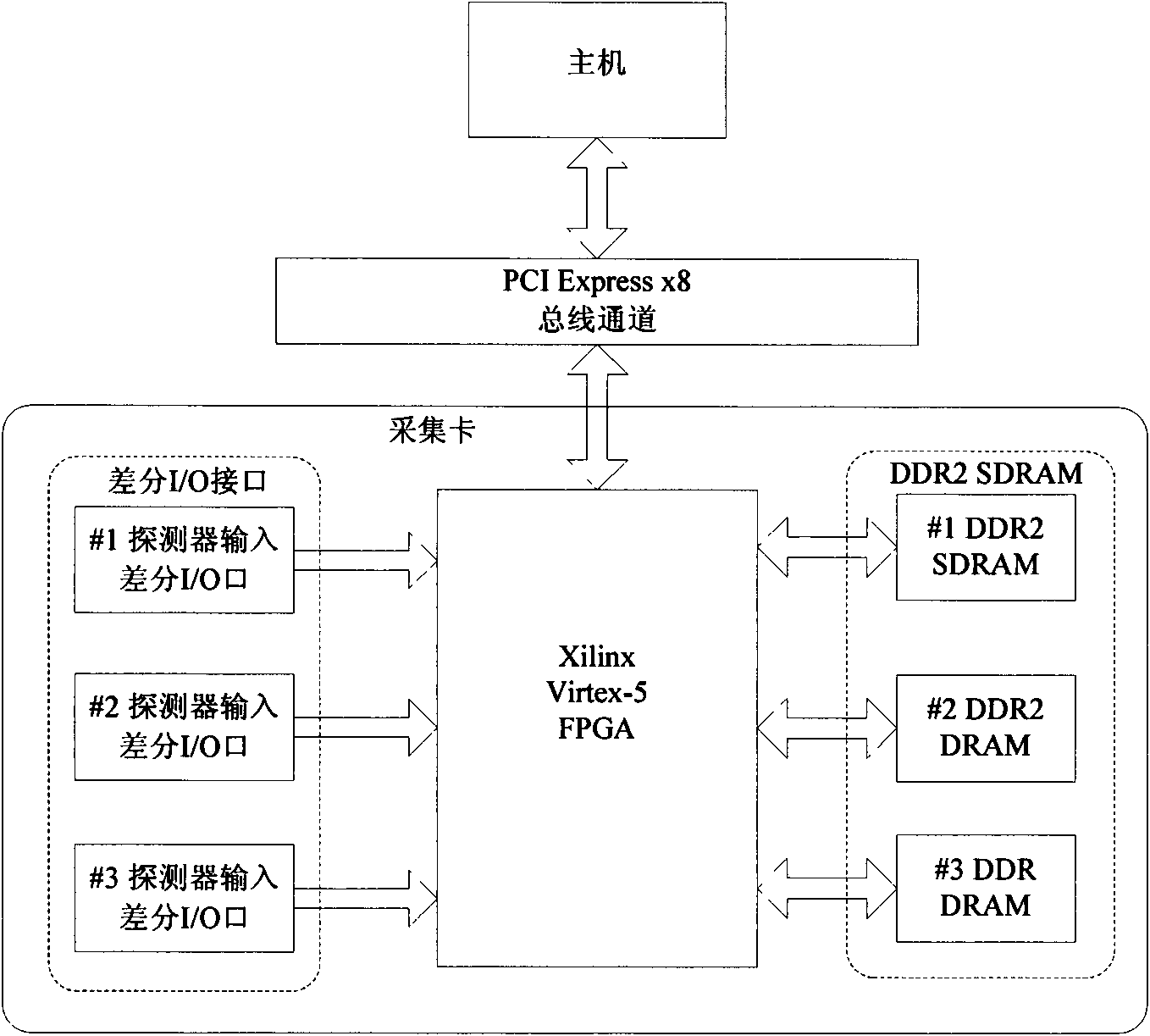 Peripheral component interconnect (PCI) Express bus-based multiband infrared image real-time acquisition system and method