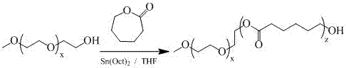 A kind of ph responsive polymer mixed micelle and its application