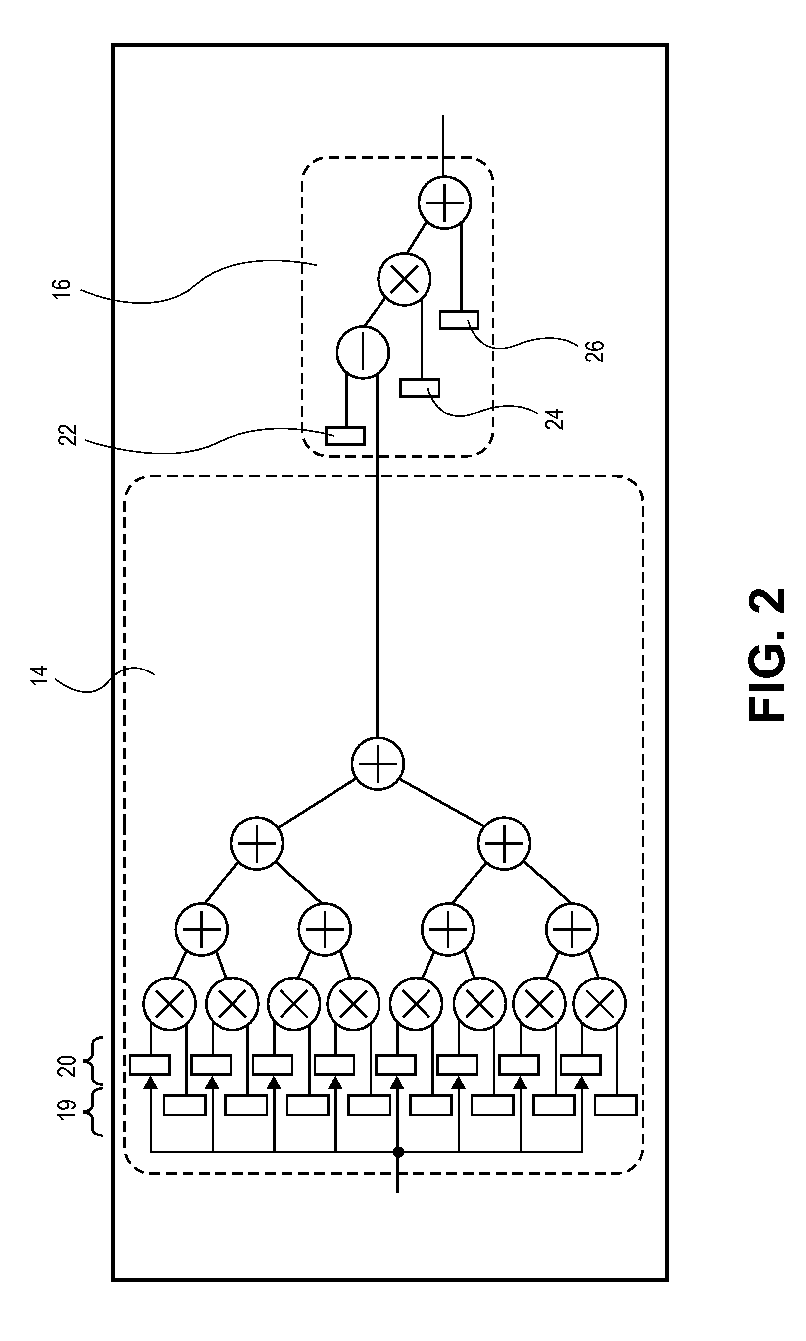 Tiled architecture for stationary-method iterative linear solvers