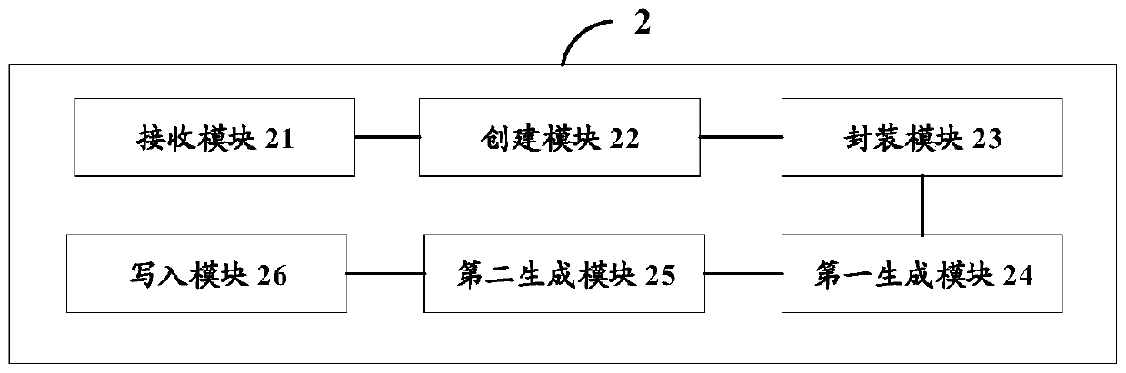 Distributed transaction processing method and device and computer readable storage medium