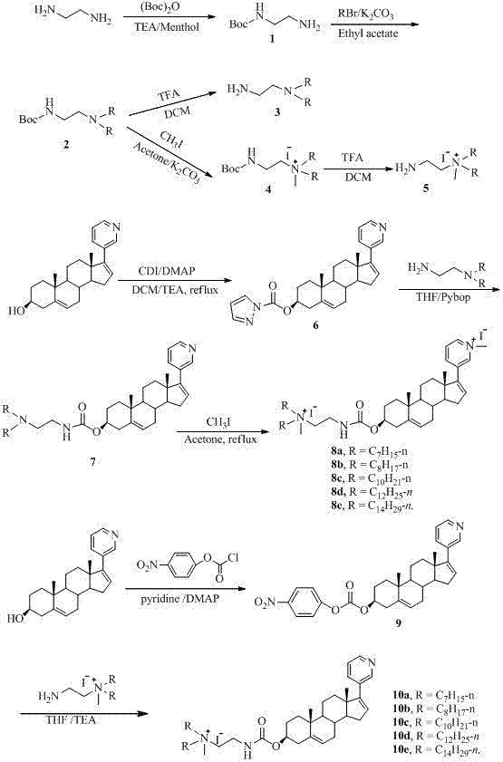 Synthesis of two types of abiraterone derivatives