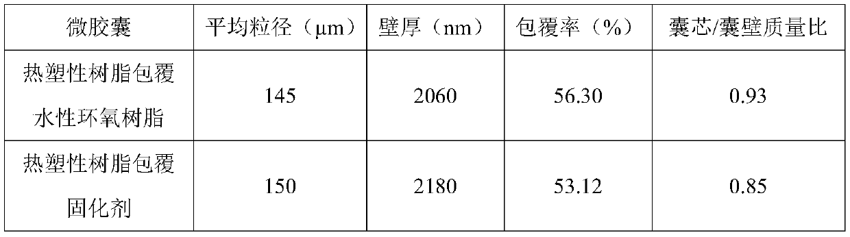 A thermoplastic resin-coated water-based epoxy resin type cement concrete crack self-healing microcapsule and its preparation method