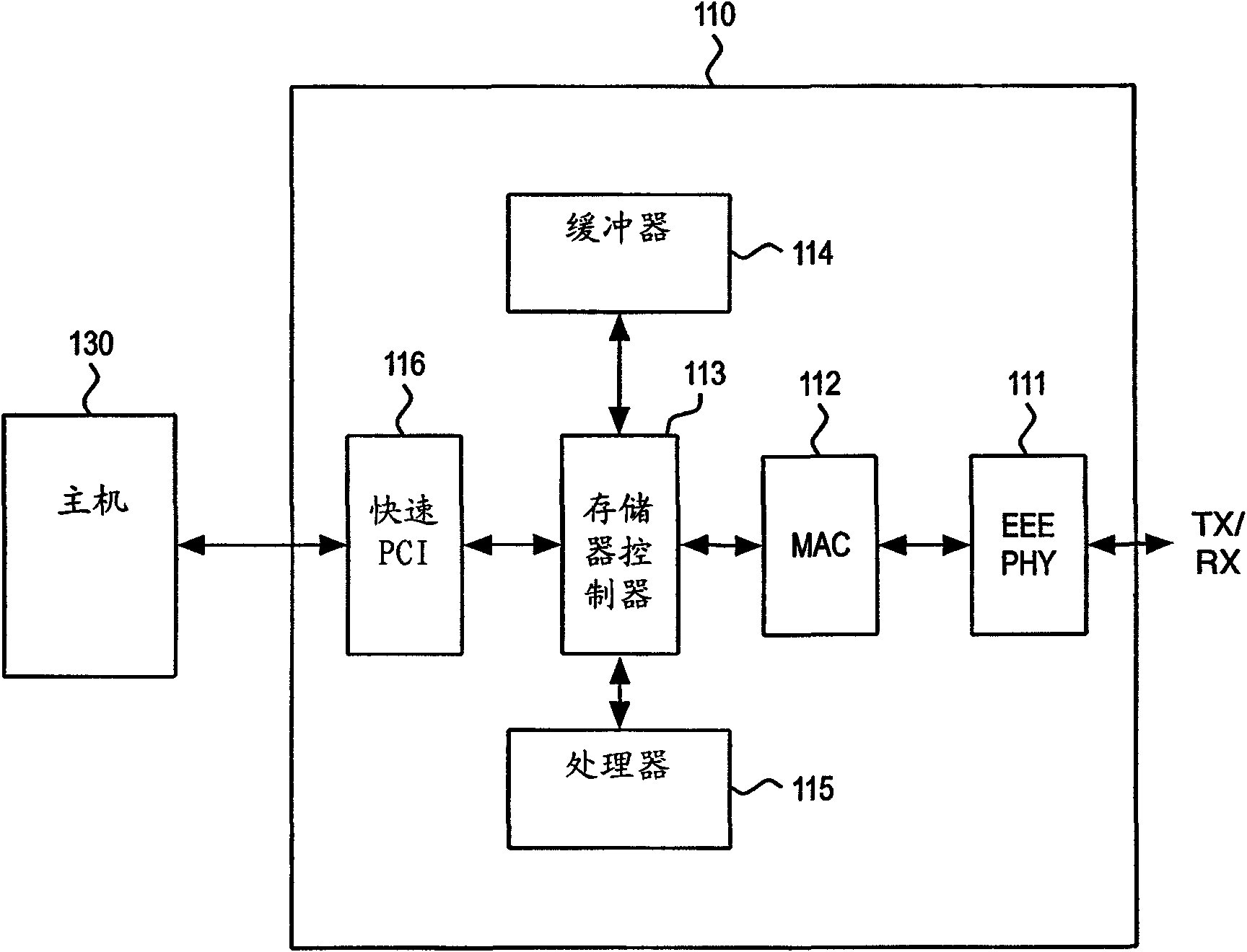 Method for energy efficient Ethernet and physical layer equipment for enery efficient ethernet