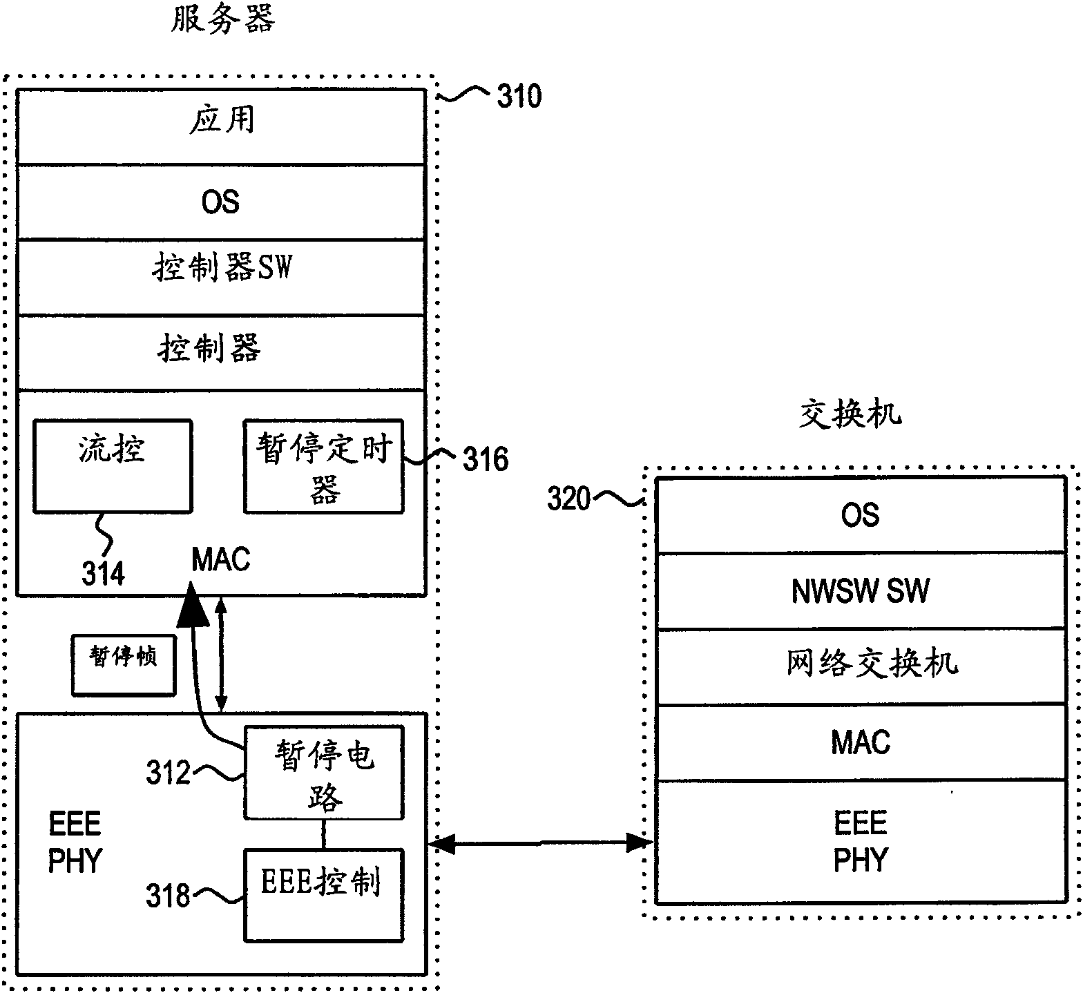 Method for energy efficient Ethernet and physical layer equipment for enery efficient ethernet