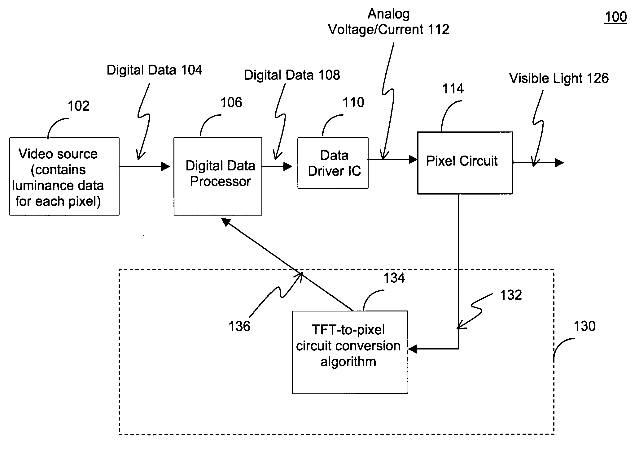 Method and system for compensation of non-uniformities in light emitting device displays