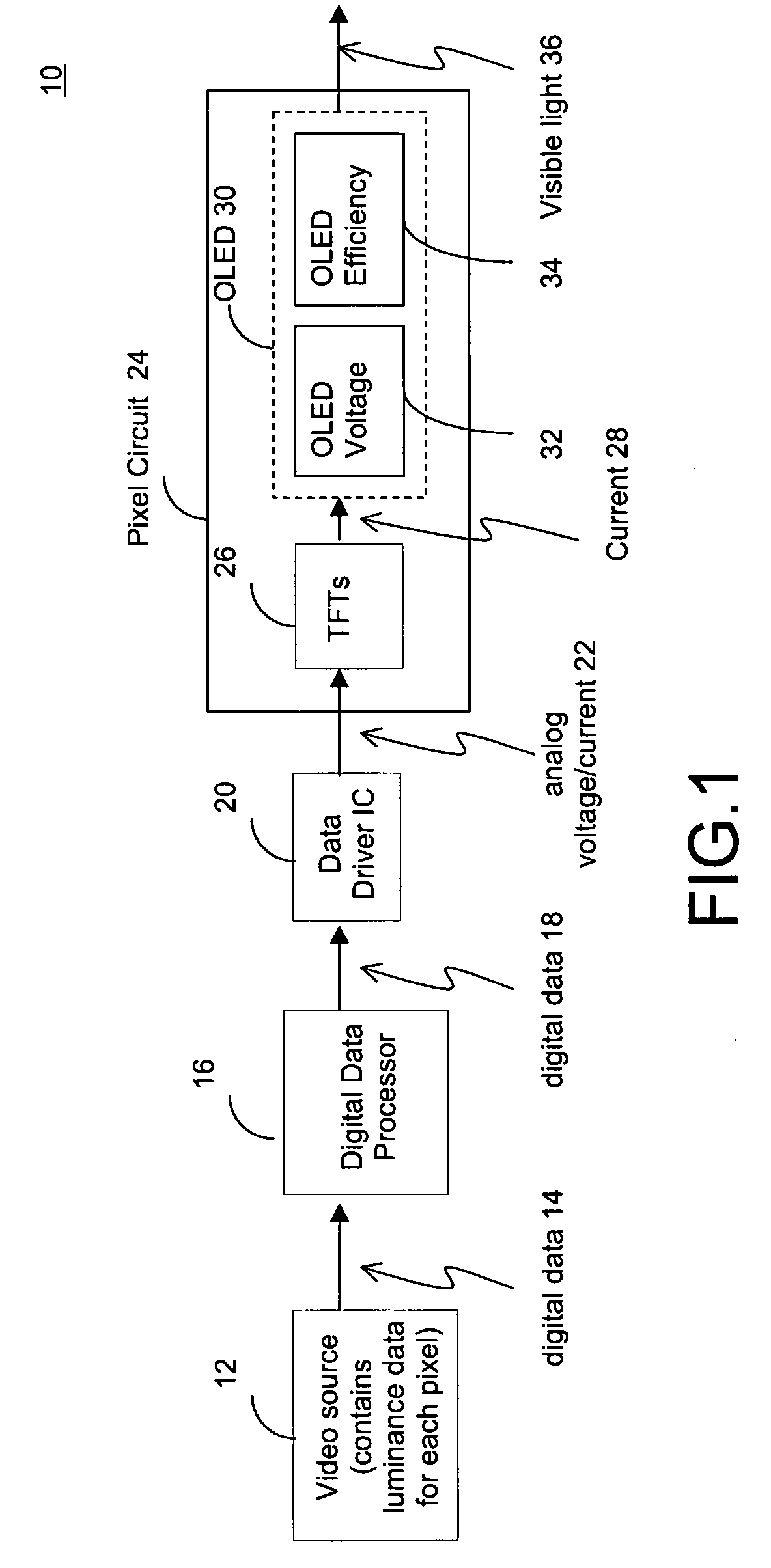 Method and system for compensation of non-uniformities in light emitting device displays