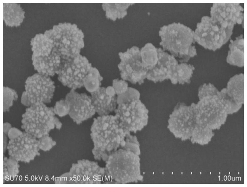 A recyclable immunoassay for tumor markers based on core-shell nanomaterials