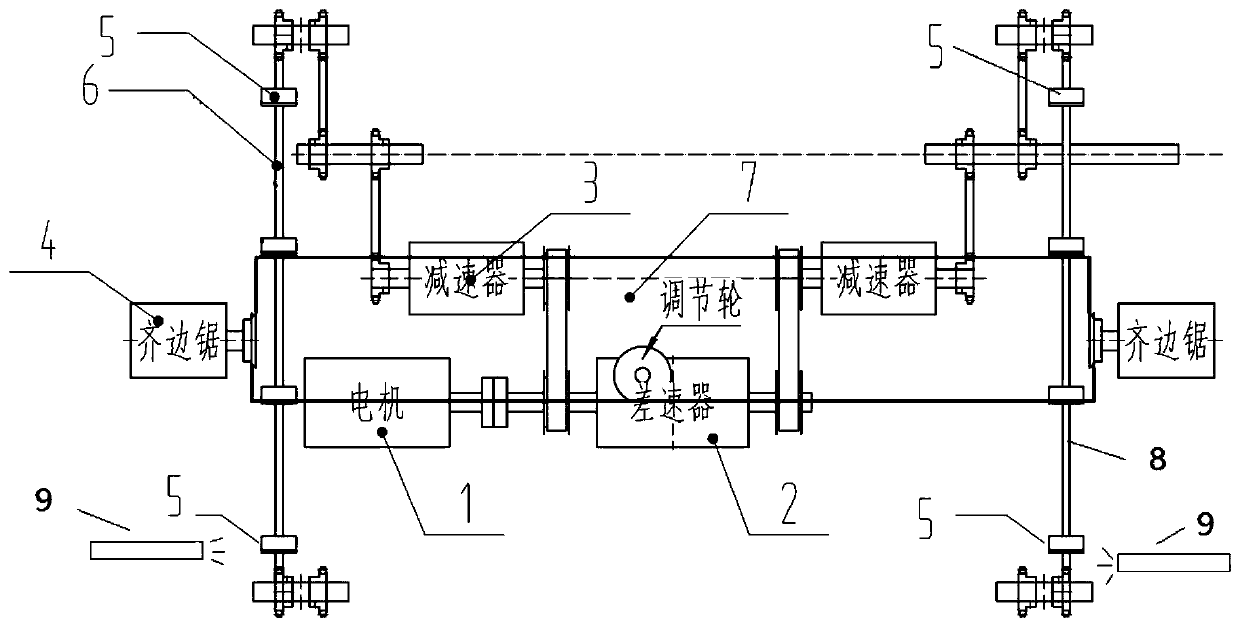 Gypsum board diagonal deviation correction device