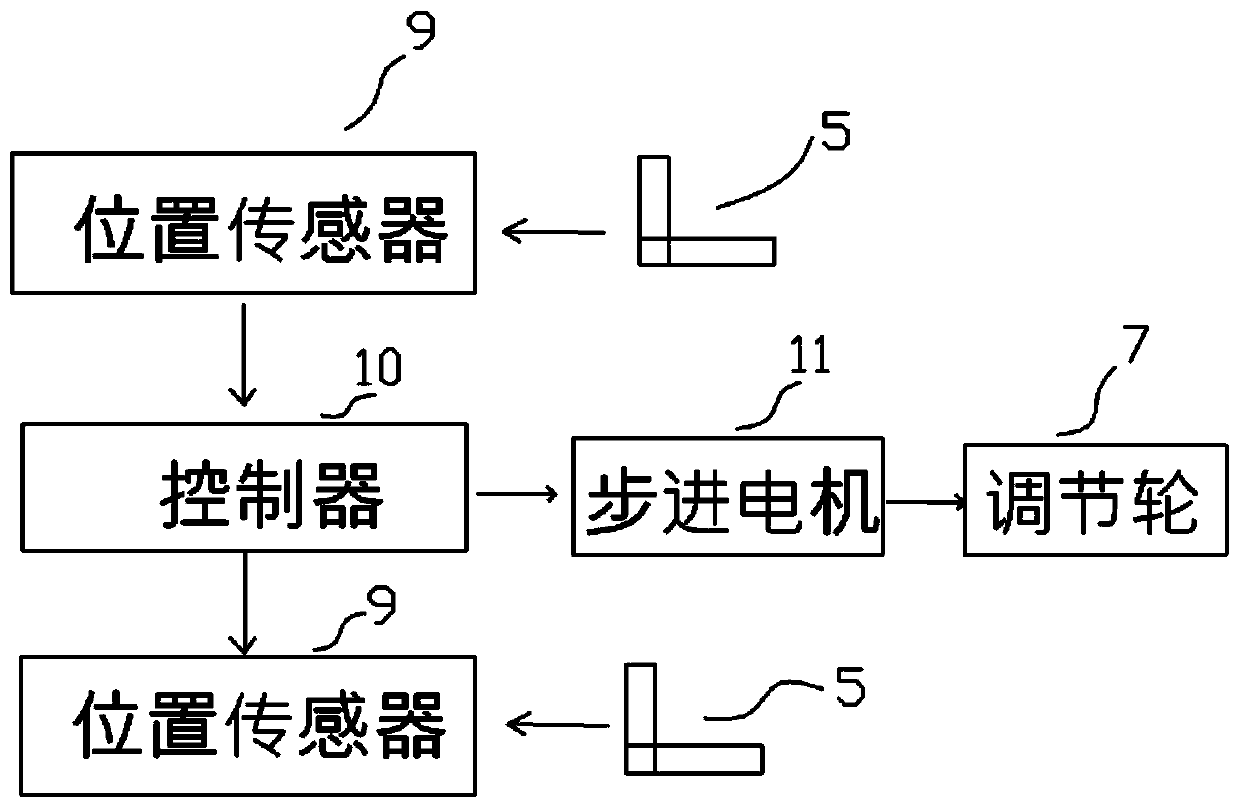 Gypsum board diagonal deviation correction device