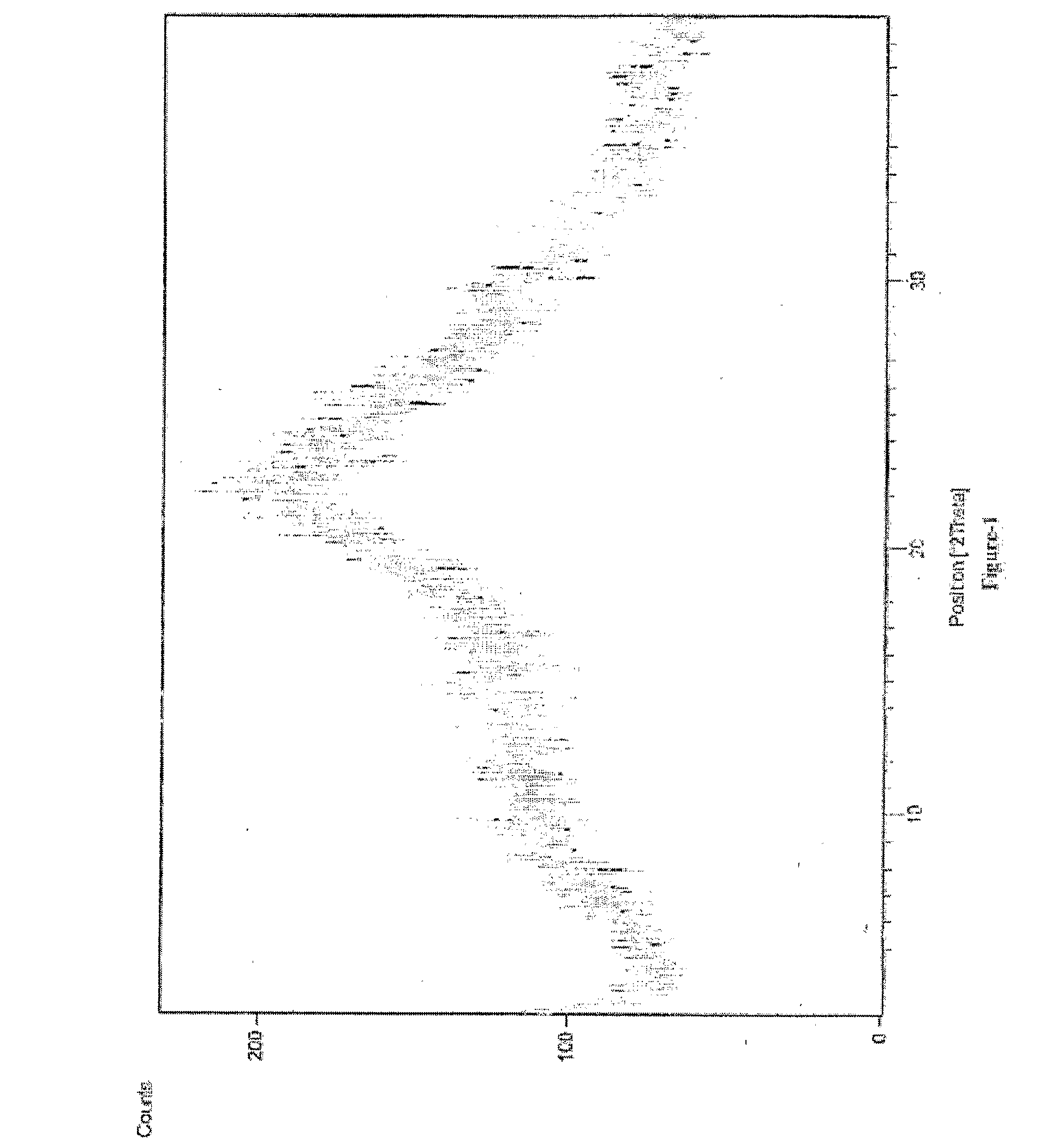 Process for the preparation of pentosan polysulfate or salts thereof