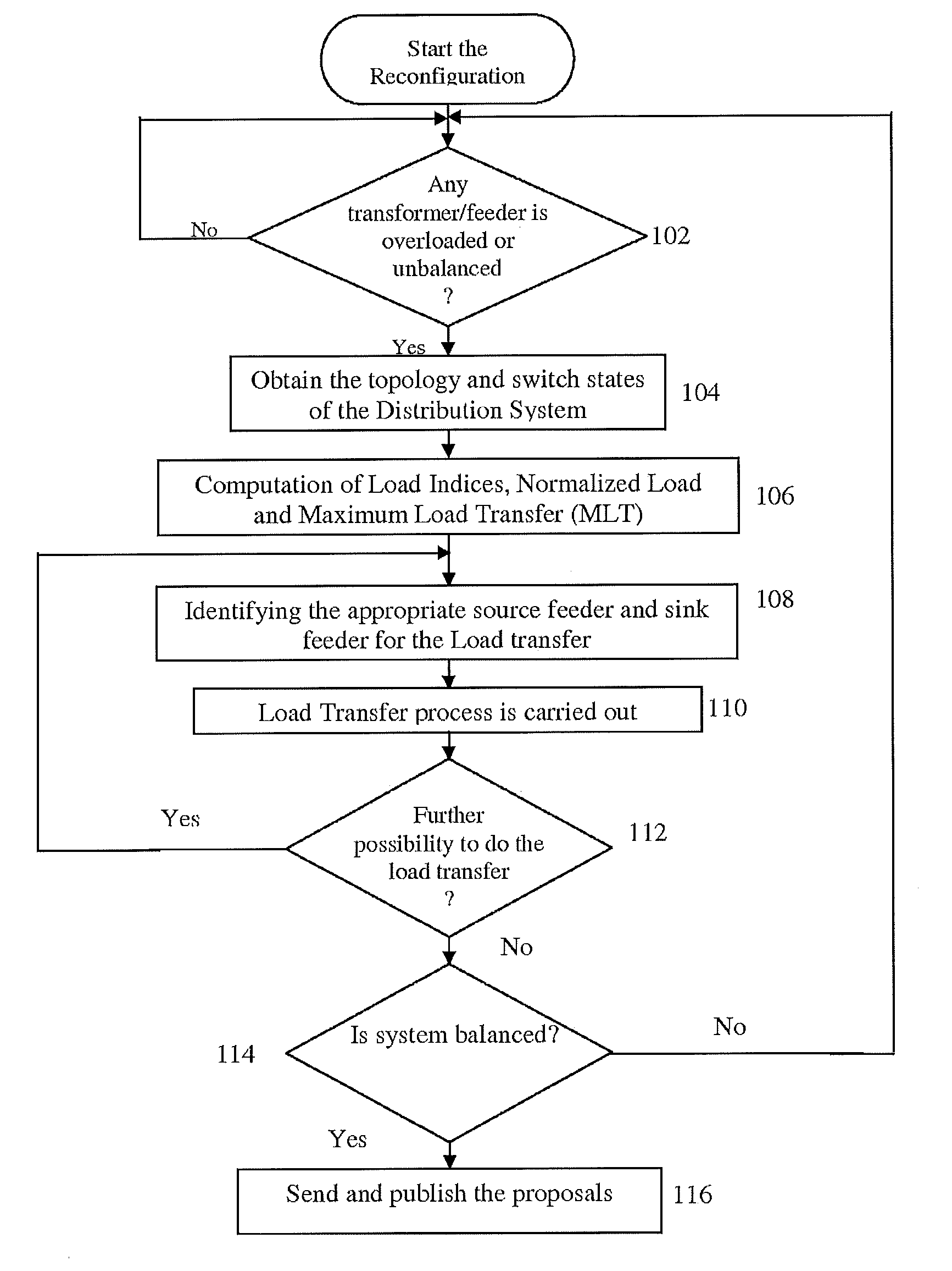 System and method for real-time feeder reconfiguration for load balancing in distribution system automation
