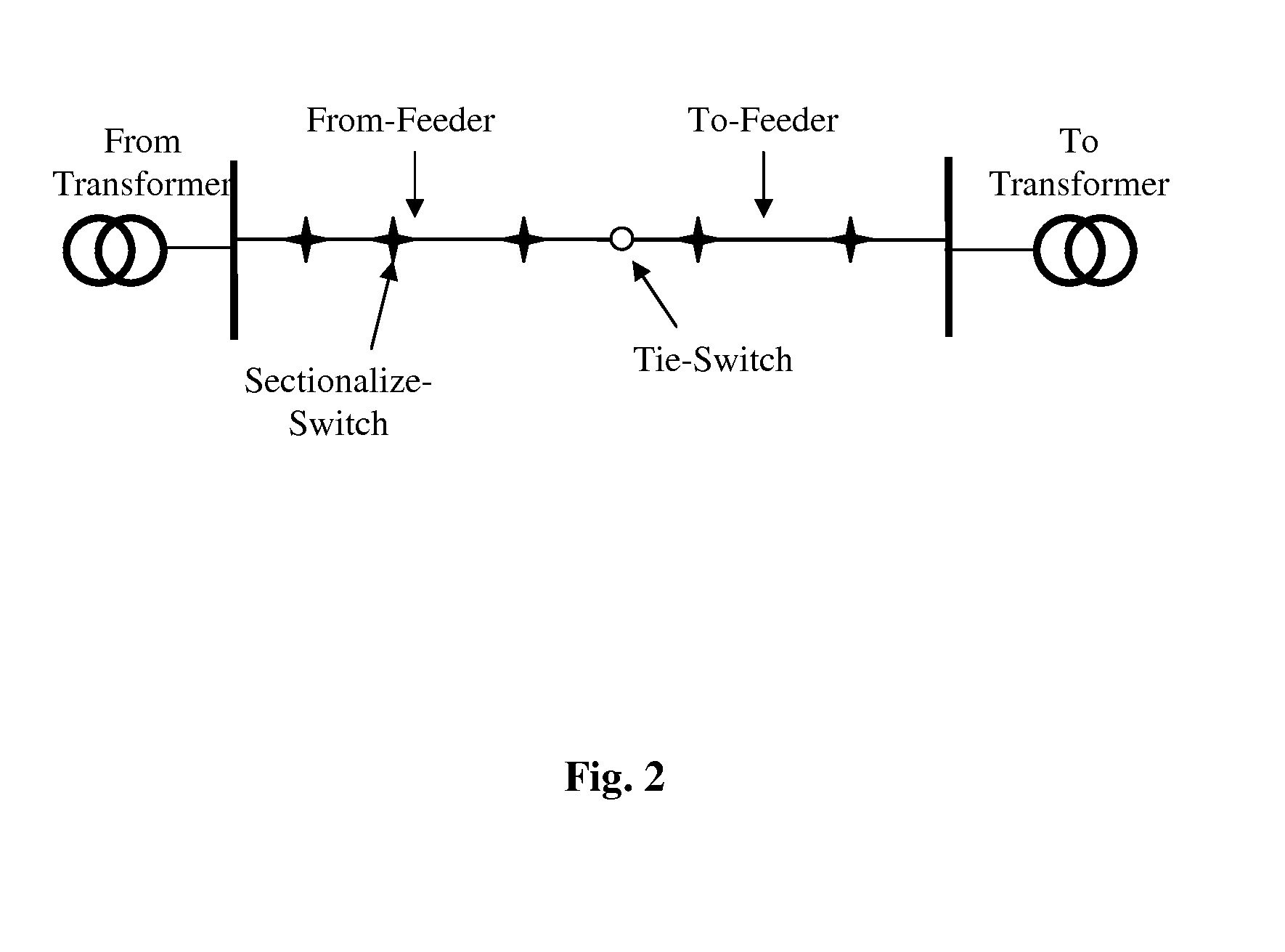 System and method for real-time feeder reconfiguration for load balancing in distribution system automation