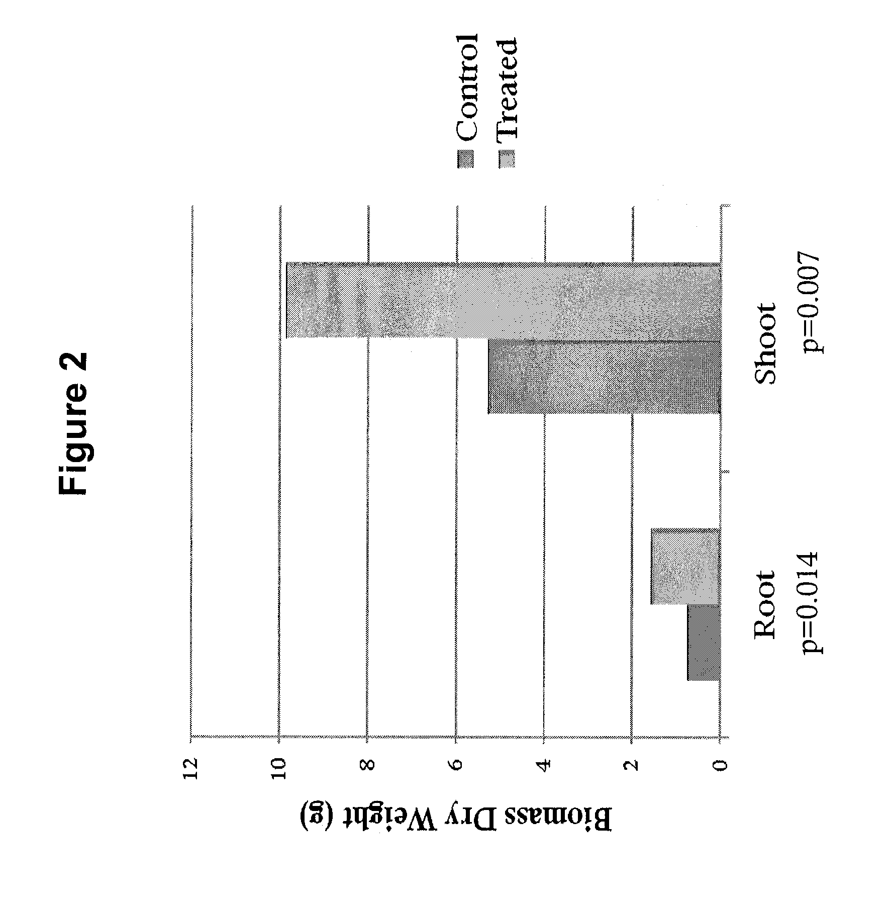 Compositions and methods for improving rice growth and restricting arsenic uptake