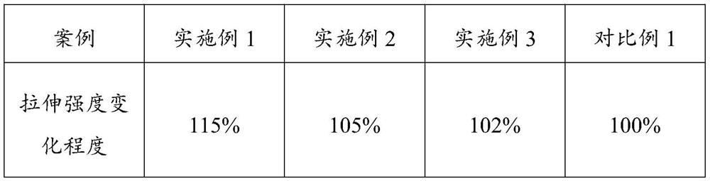 Carbon fiber resin-based composite material and preparation method thereof