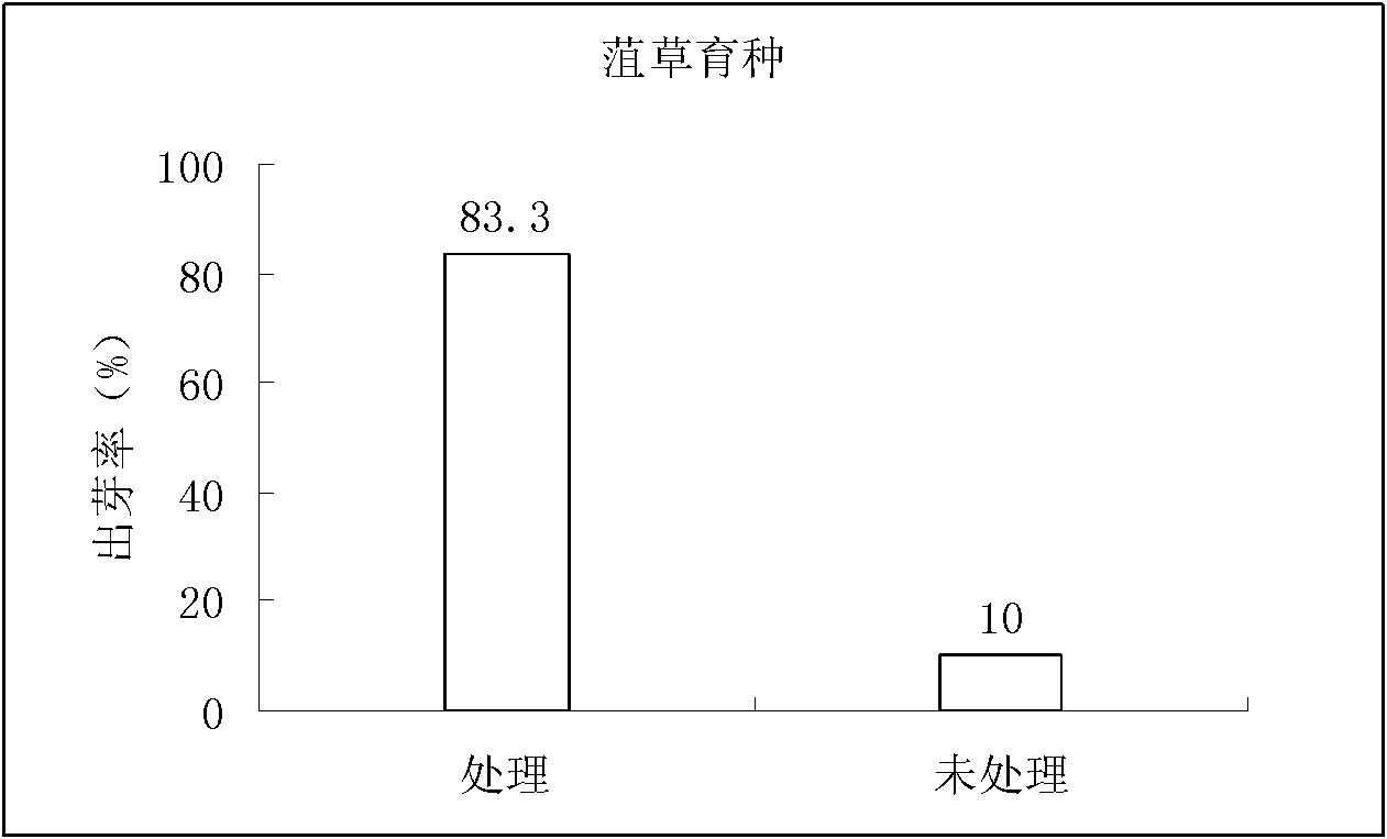 Method for culturing submerged plant seeds