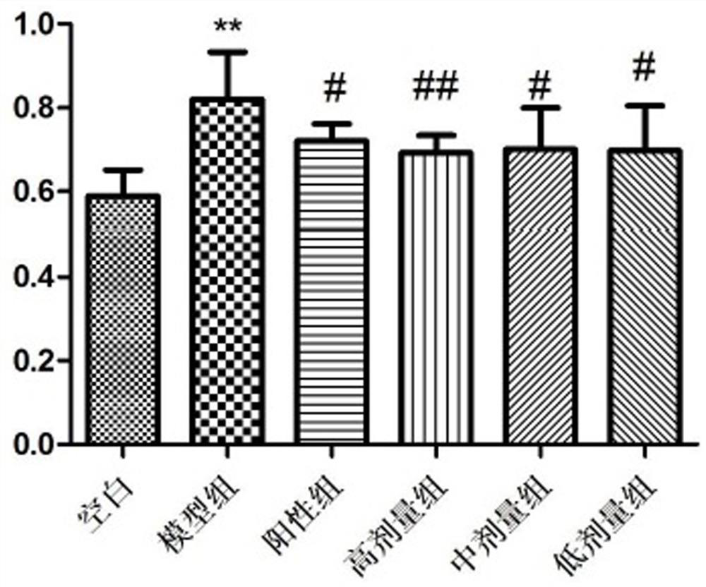 Application of Yaoyao rapeseed extract in preparation of medicine for treating pneumonia caused by Klebsiella infection