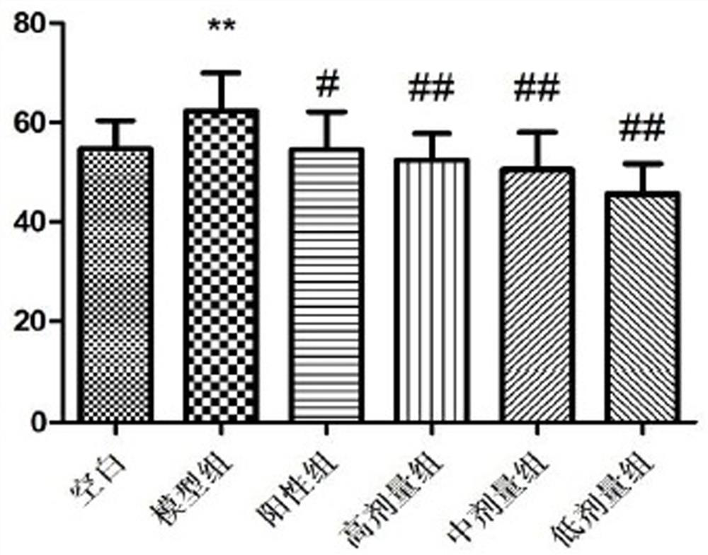 Application of Yaoyao rapeseed extract in preparation of medicine for treating pneumonia caused by Klebsiella infection