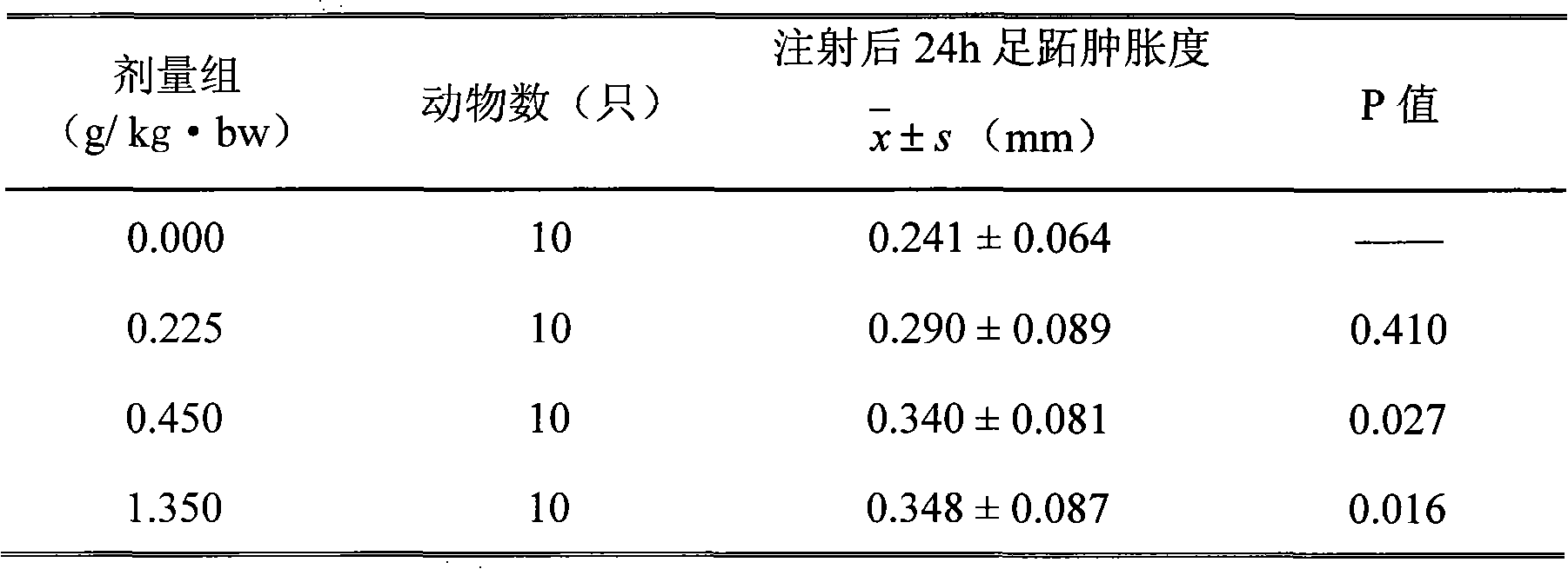 Health care granular formulation, preparation and application thereof