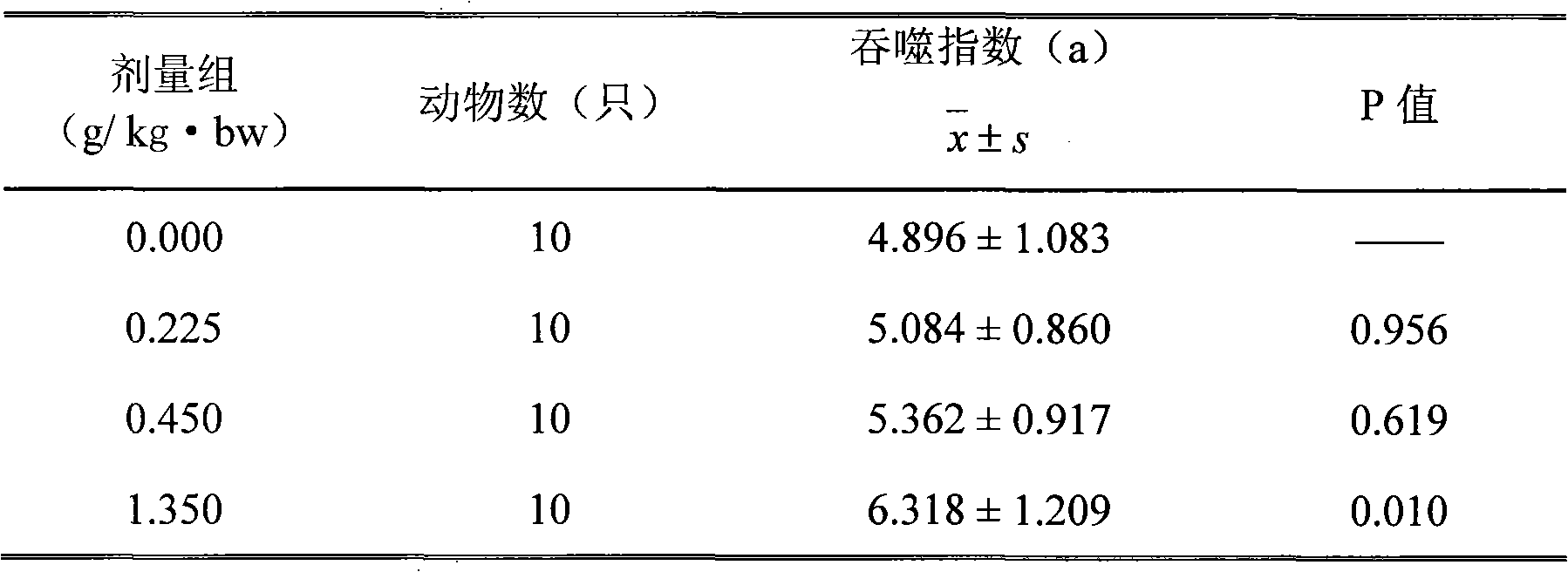 Health care granular formulation, preparation and application thereof