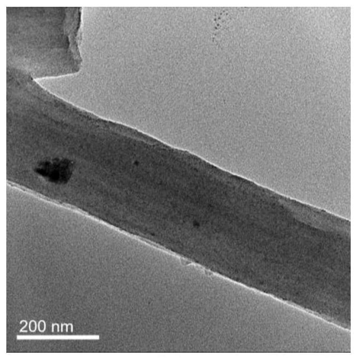 Preparation method and application of high-dispersion metal oxide/carbon nanofiber composite material