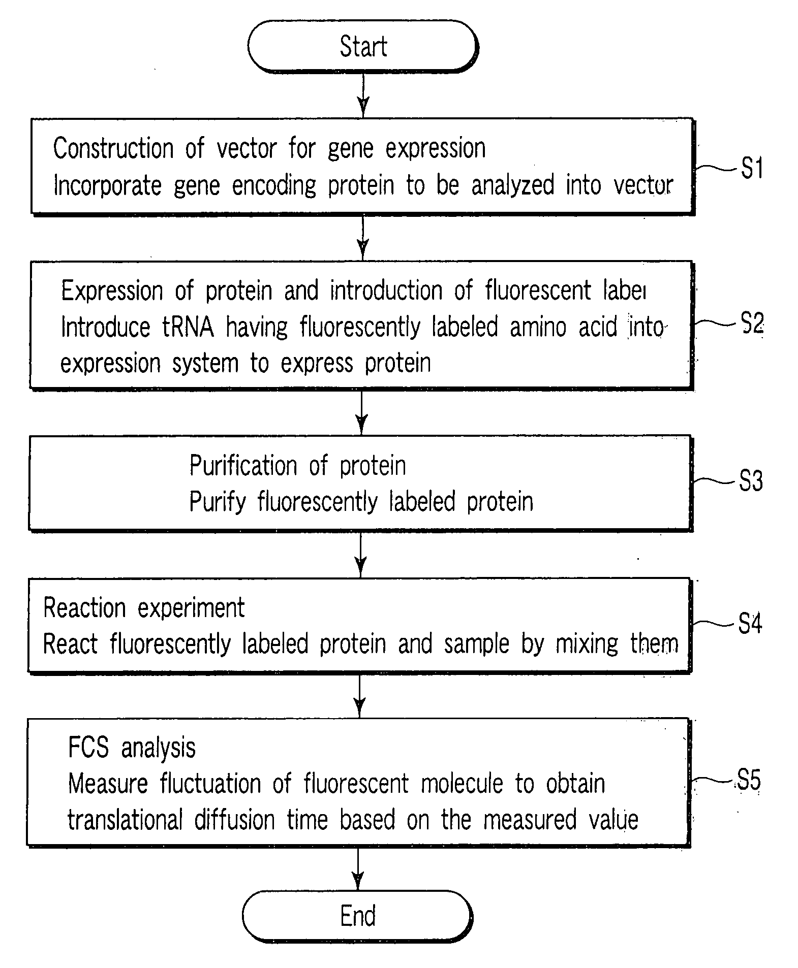 Method for detecting reaction of protein and sample