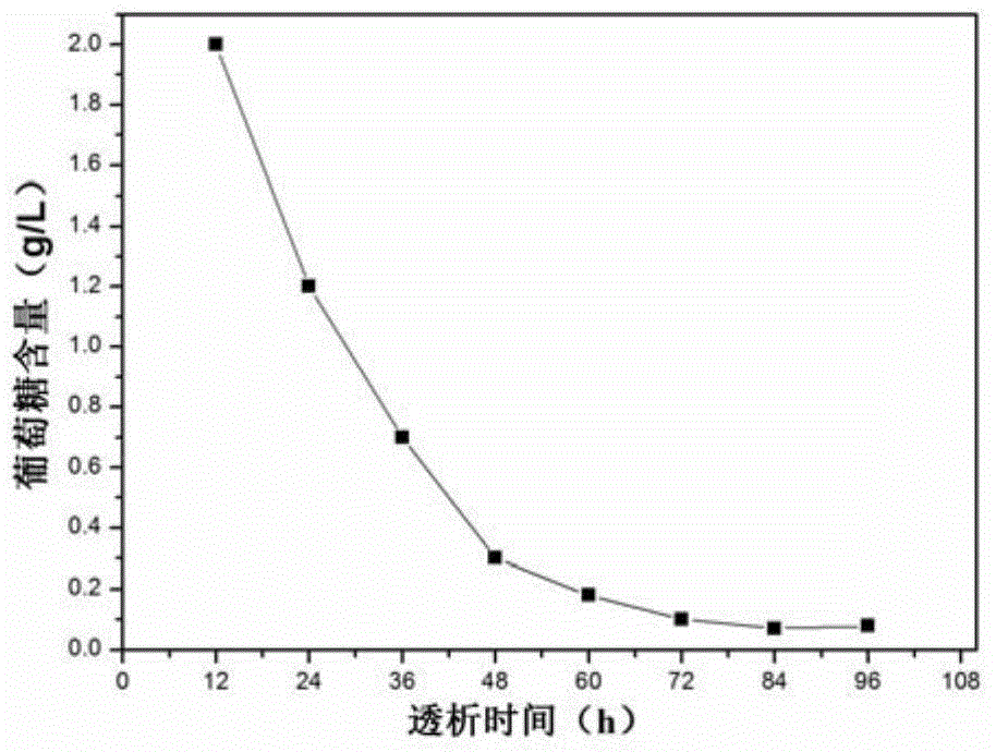 Preparation method of stable glycated albumin calibrating material and quality control material