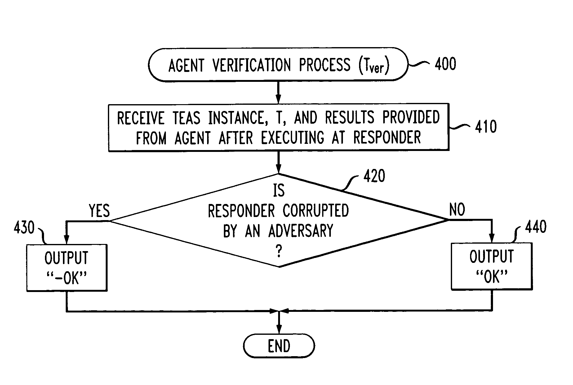 Method and apparatus for software integrity protection using timed executable agents