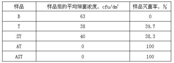 Interior photocatalytic coating, preparation method and application thereof