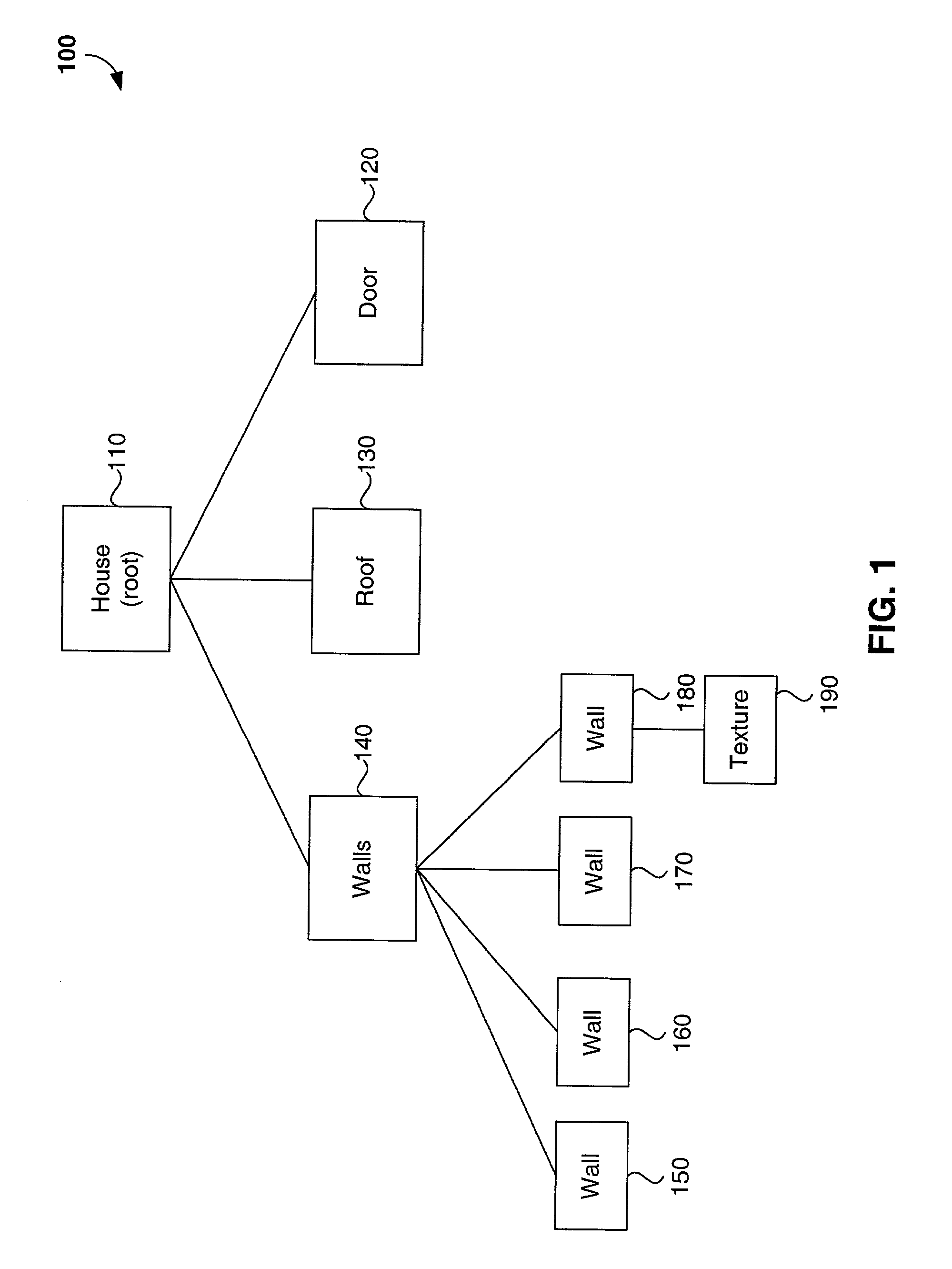 System, method, and computer program product for optimization of a scene graph