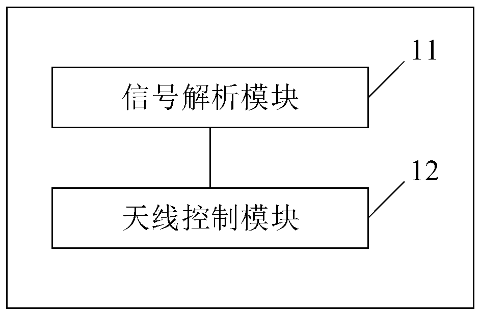 Adaptive switching method and device of wireless antenna and storage medium