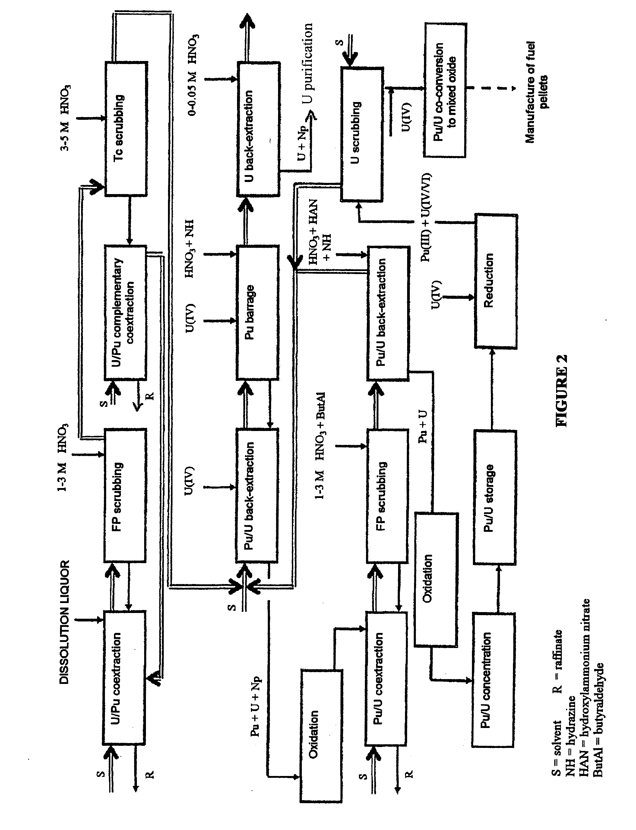 Process for reprocessing a spent nuclear fuel and of preparing a mixed uranium-plutonium oxide