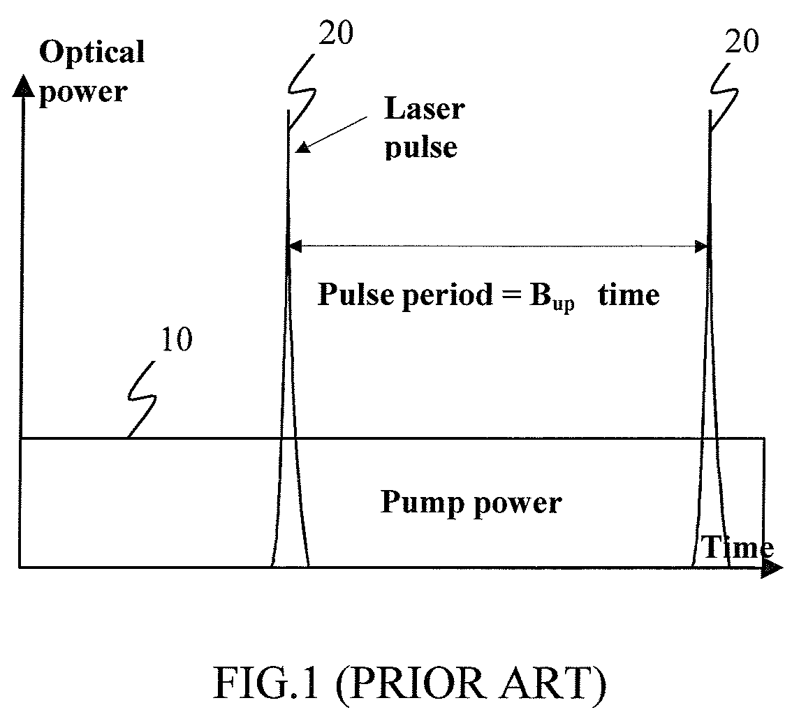 Passively Q-switched laser with adjustable pulse repetition rate