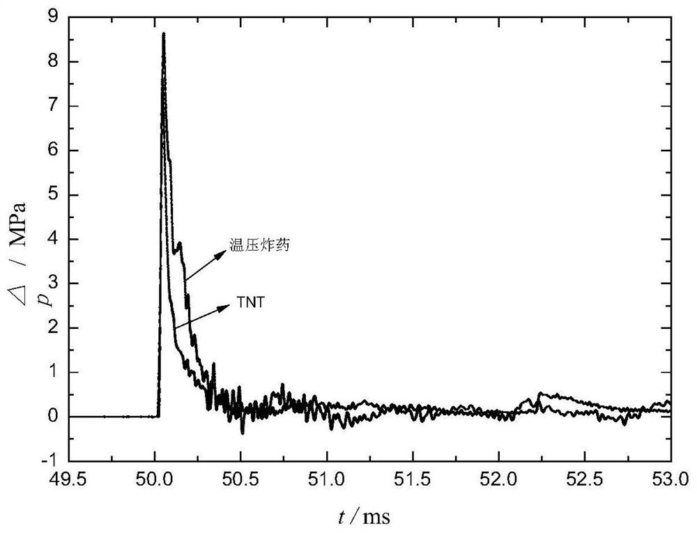 A method for evaluating the internal explosion power of explosives based on shock wave overpressure and quasi-static pressure