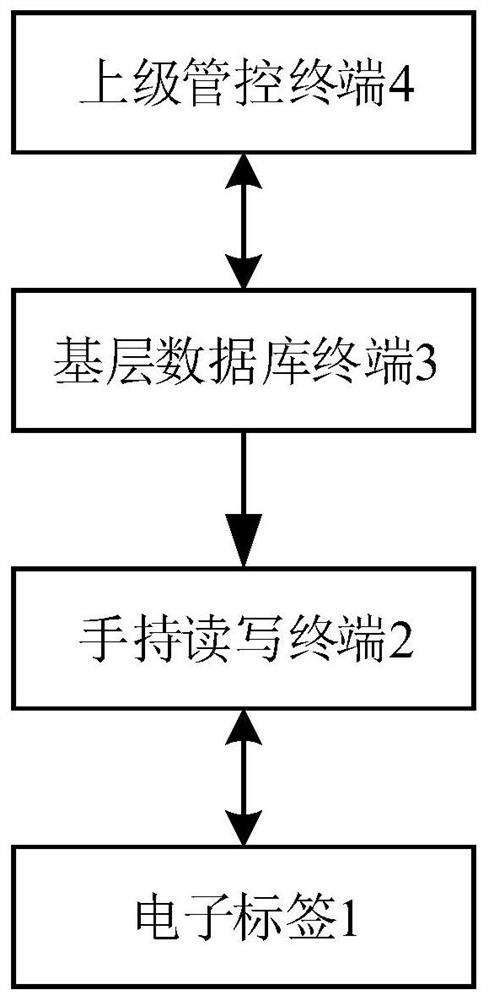 Weapon equipment information maintenance system