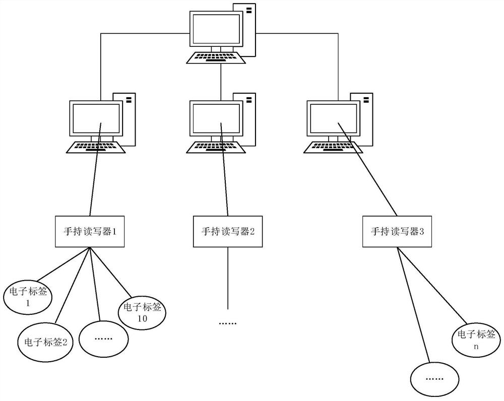 Weapon equipment information maintenance system