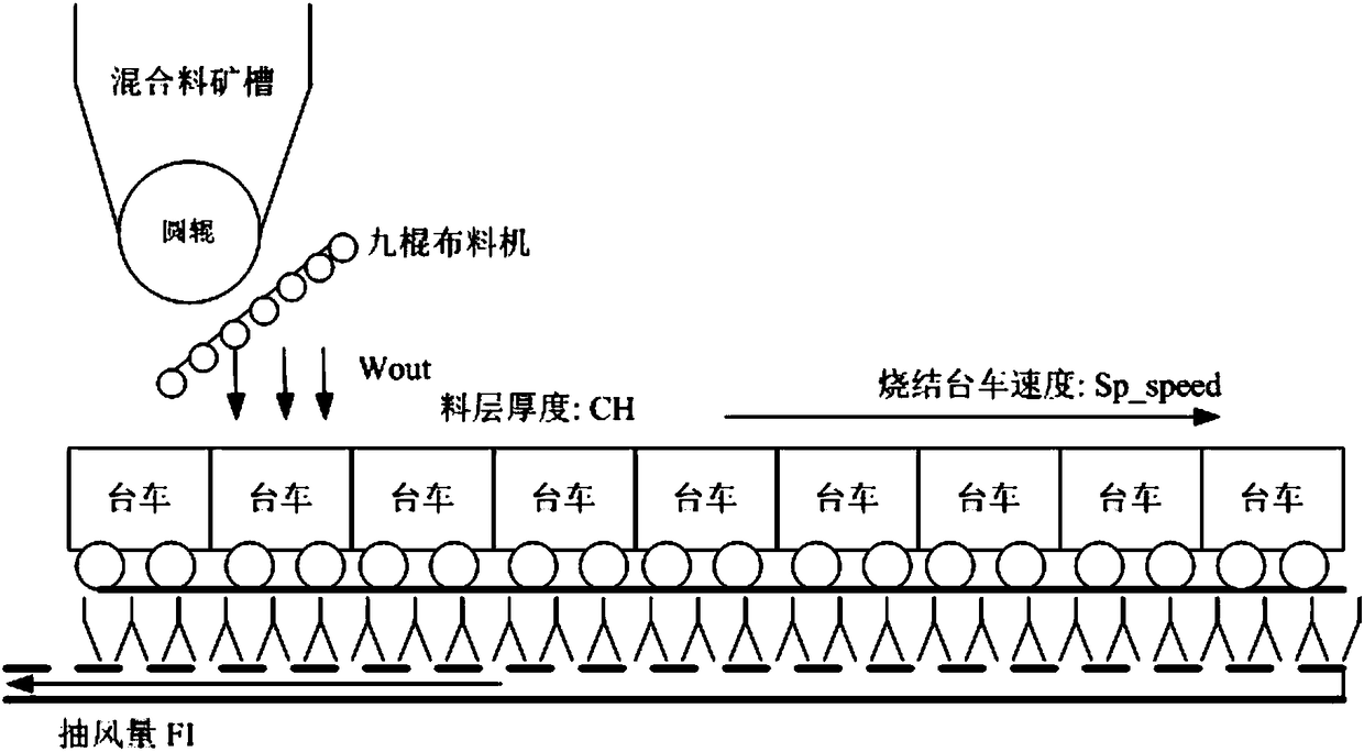 Nitrogen oxide emission control method and device