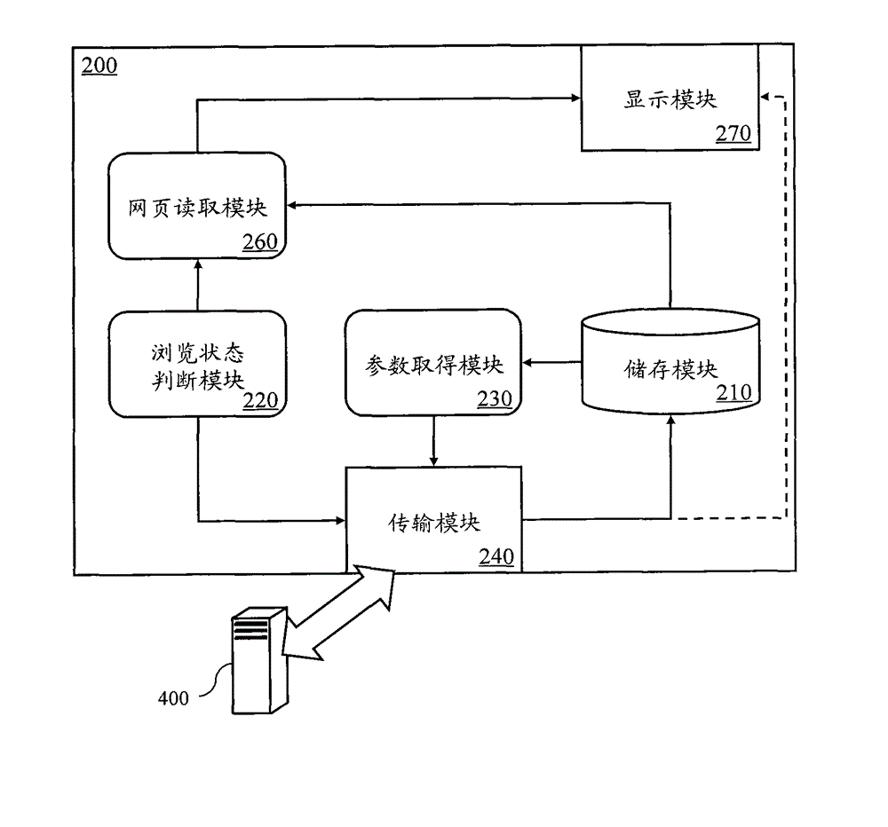 System and method for providing offline browsing