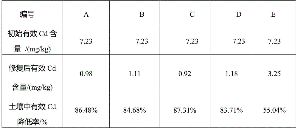 Multiple-effect compound fertilizer and preparing method and application thereof